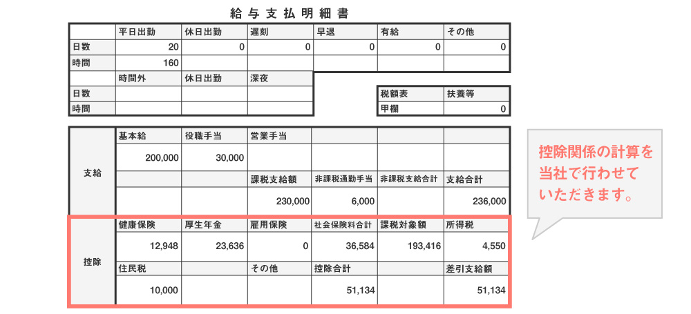 給与明細